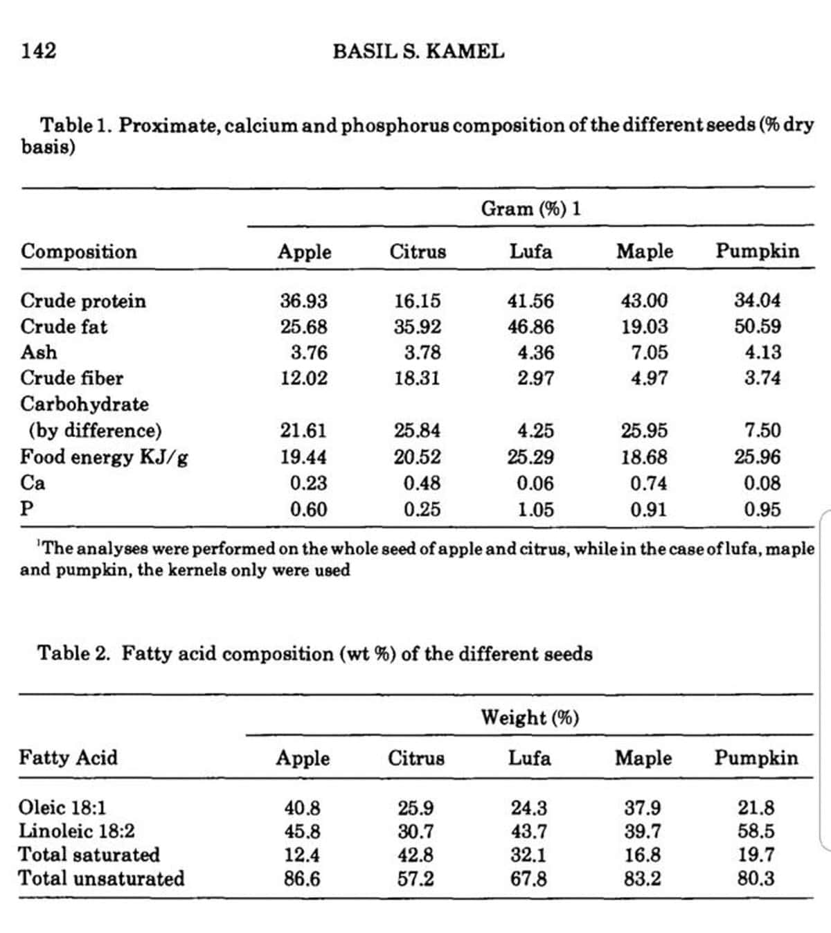 A table showing the nutritional information of maple seeds from a 1982 academic paper.