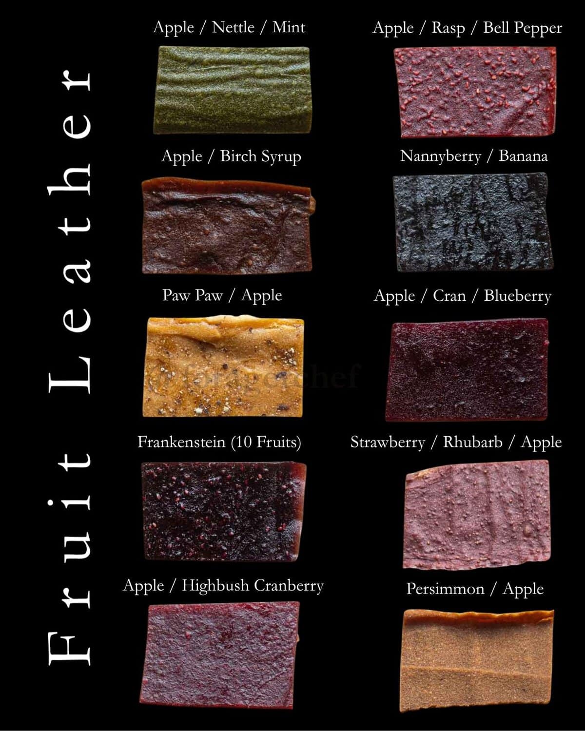 An infographic showing tend different types of fruit leather flavors arranged in columns next to a piece of the fruit leather on a black background.